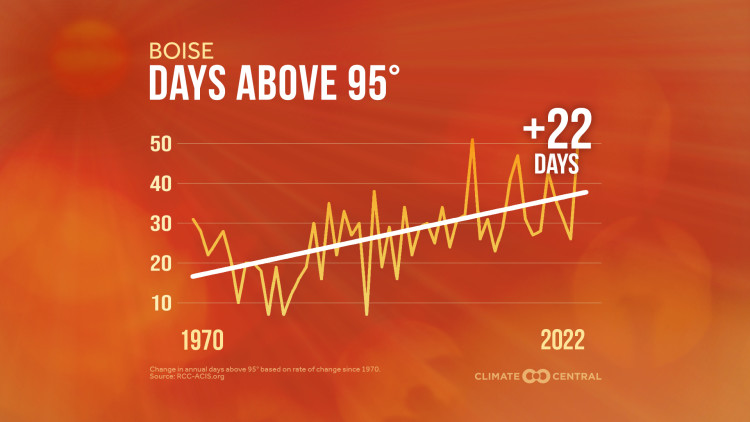 CM: Annual frequency of extremely hot days 2023 (EN)