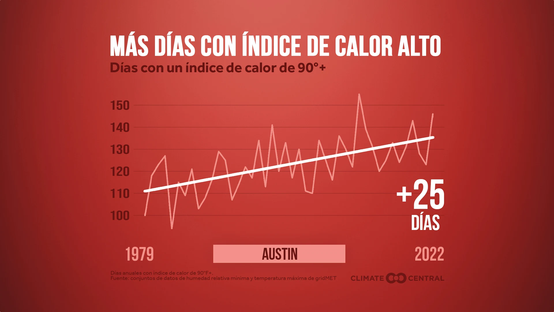 CM: High Heat Index Days 2023 (ES)