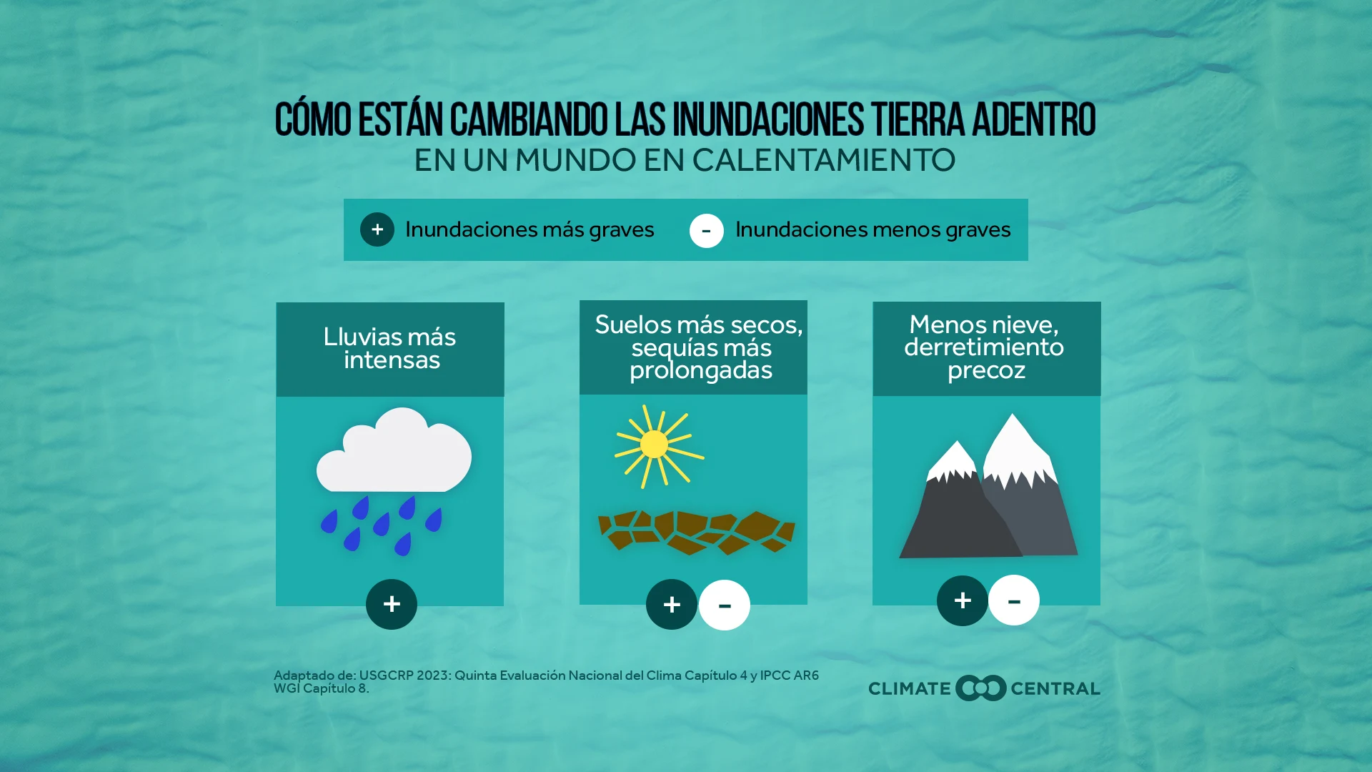 CM: Climate Change and Flooding 2024 (ES)