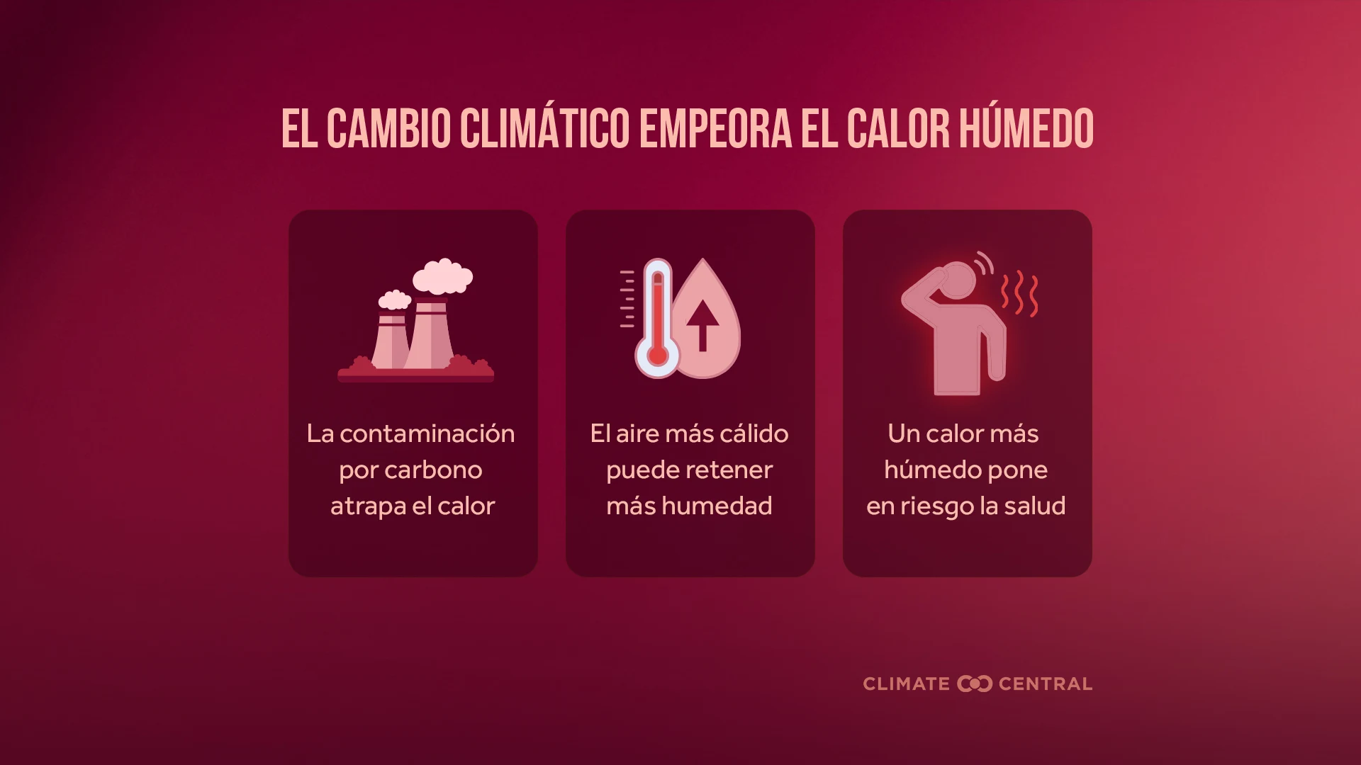 CM: Climate Change Worsens Humid Heat 2026 (ES)