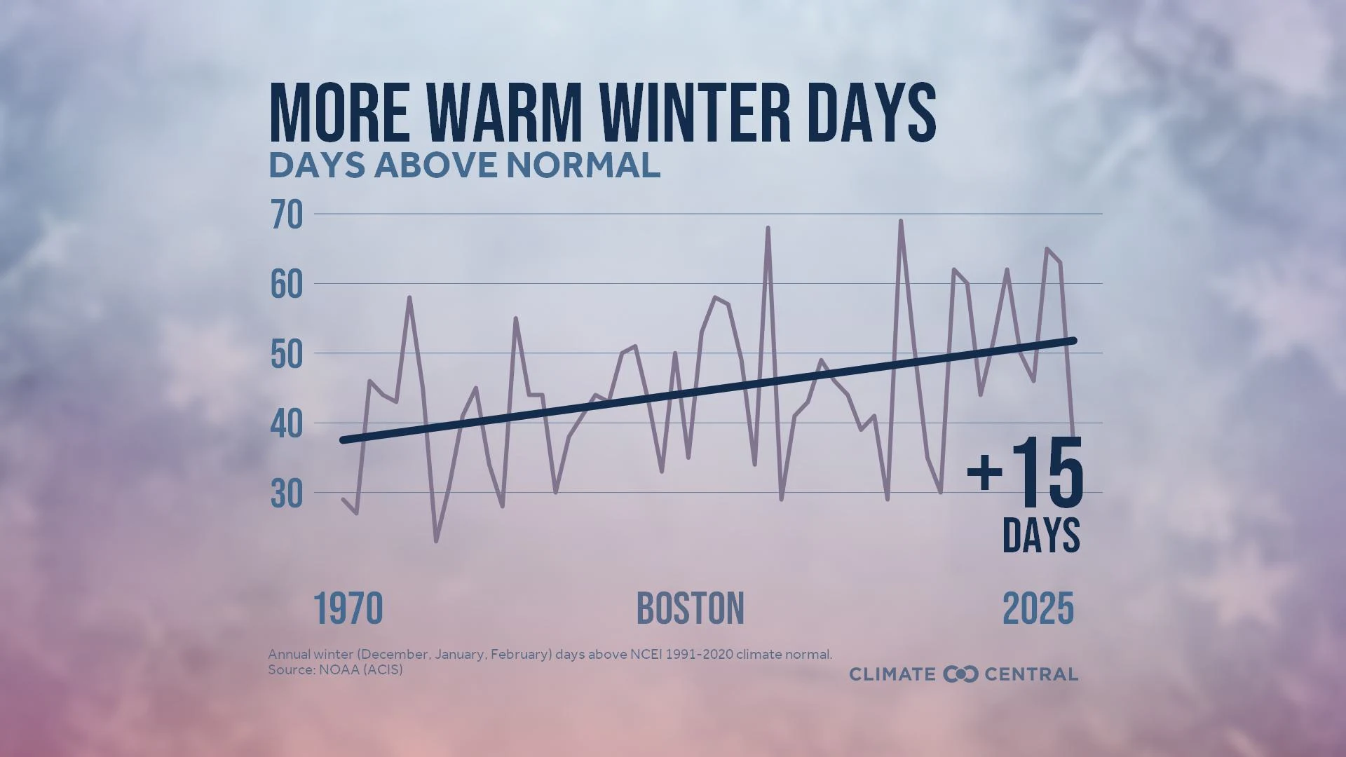 CM: Winter Days Above Normal 2025 (EN)
