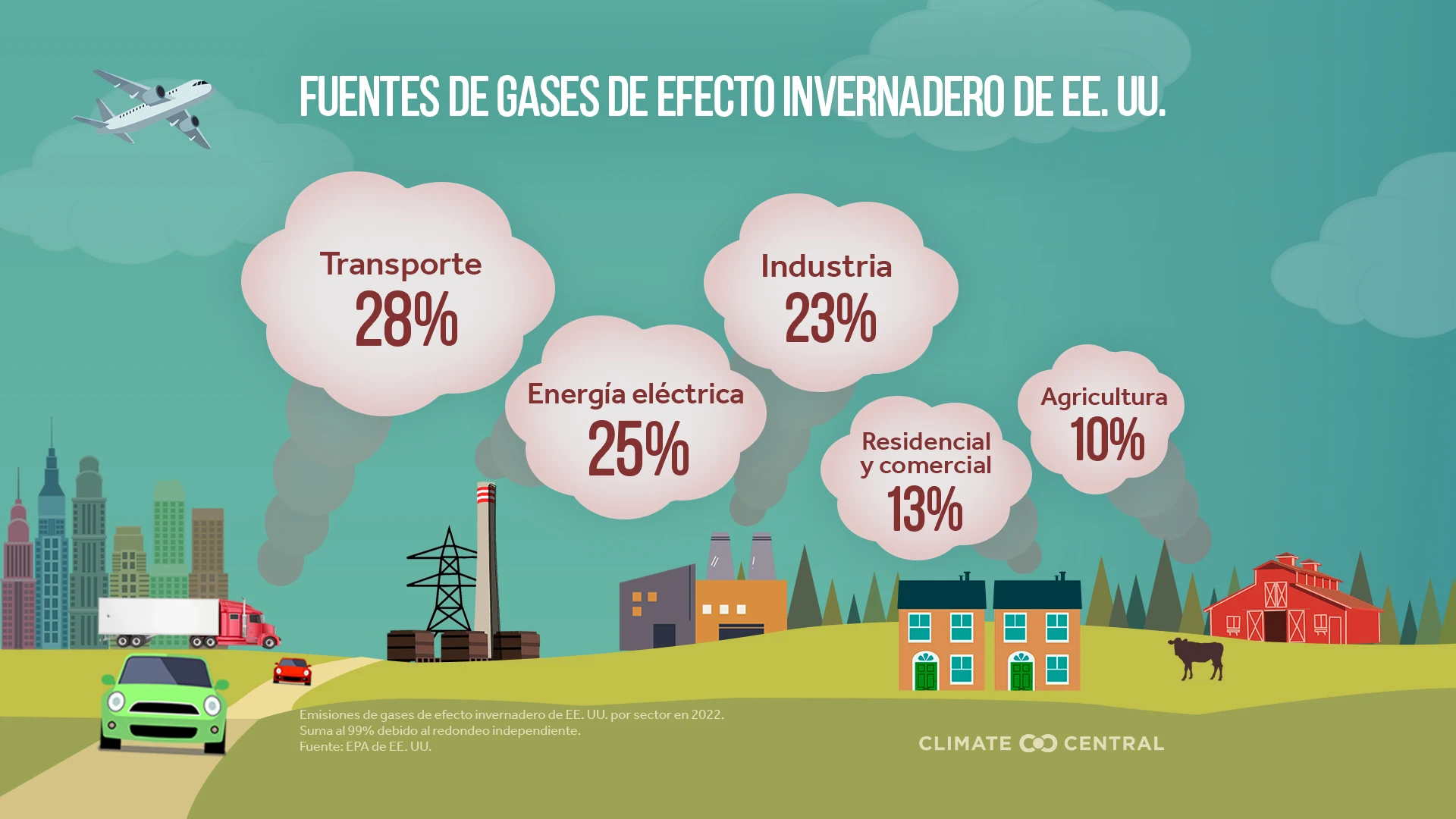 CM: U.S. Greenhouse Gas Emissions 2024 (ES)