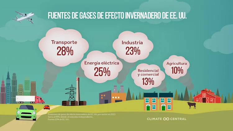 CM: U.S. Greenhouse Gas Emissions 2024 (ES)