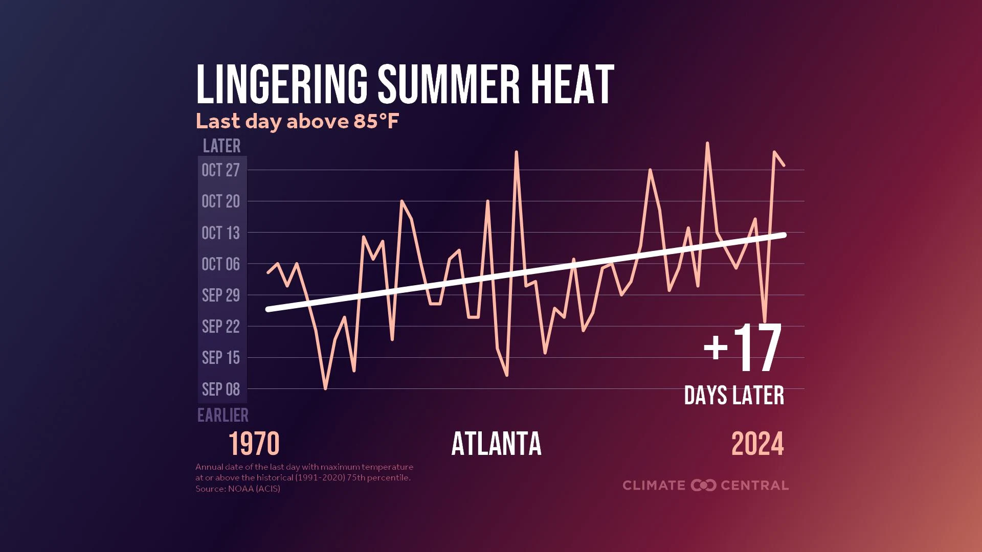CM: Lingering Summer Heat 2025 (EN)
