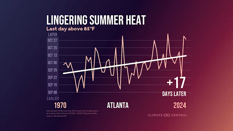 CM: Lingering Summer Heat 2025 (EN)