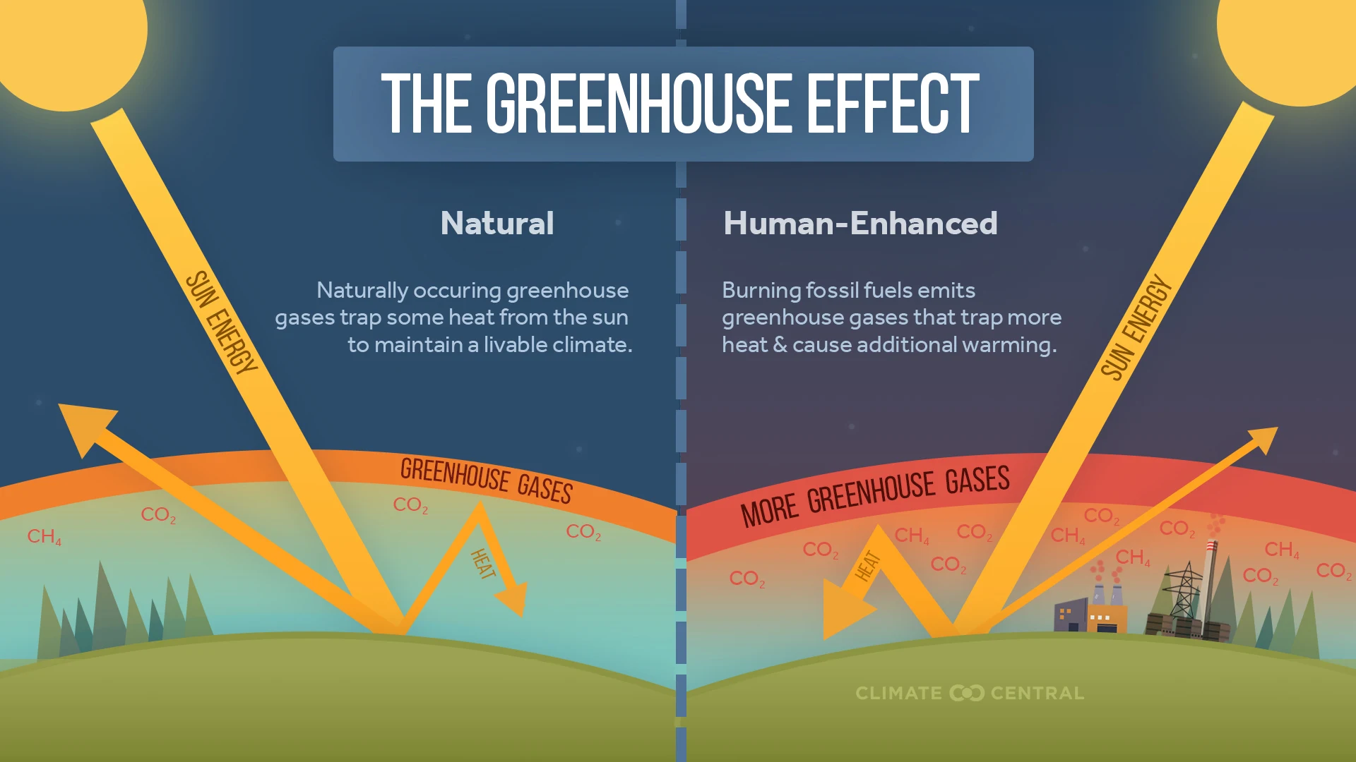 CM: Greenhouse Effect 2024 (EN)