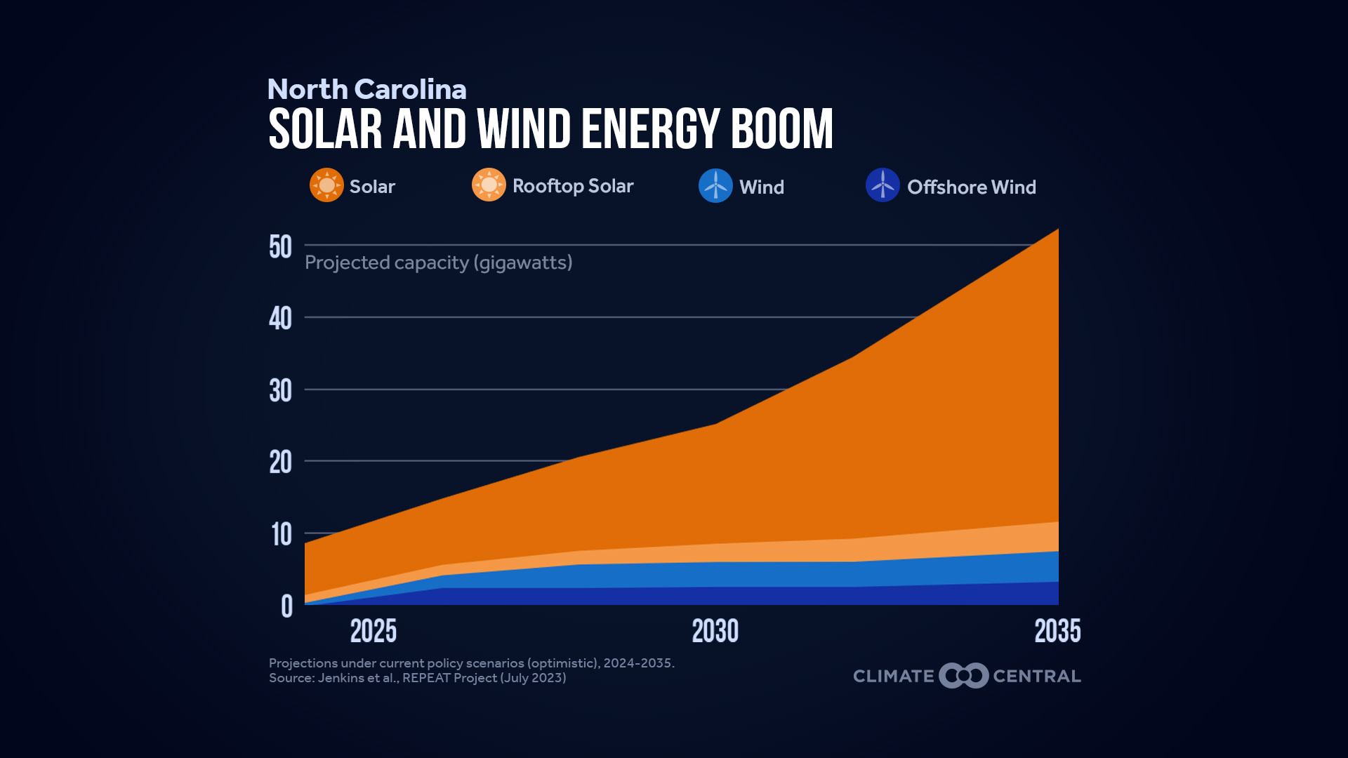 CM: Solar and Wind Energy Boom 2023 (EN)