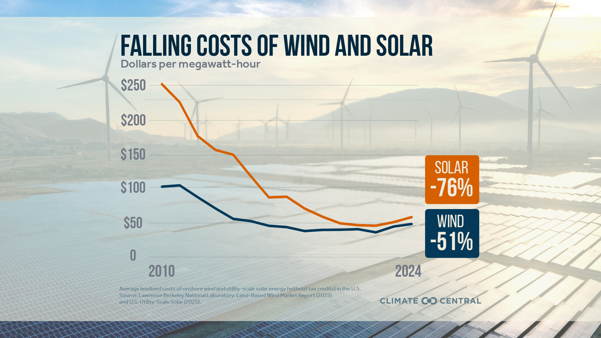 Impact of energy costs on domestic cooling solutions