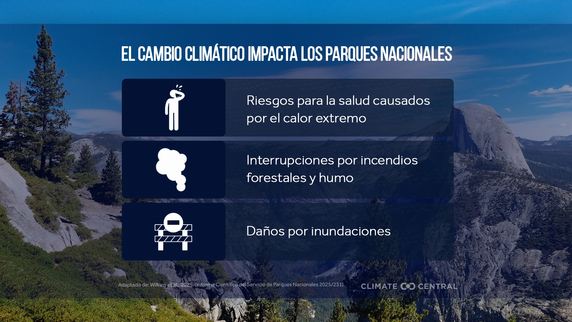 CM: Climate Change Impacts National Parks 2025 (ES)