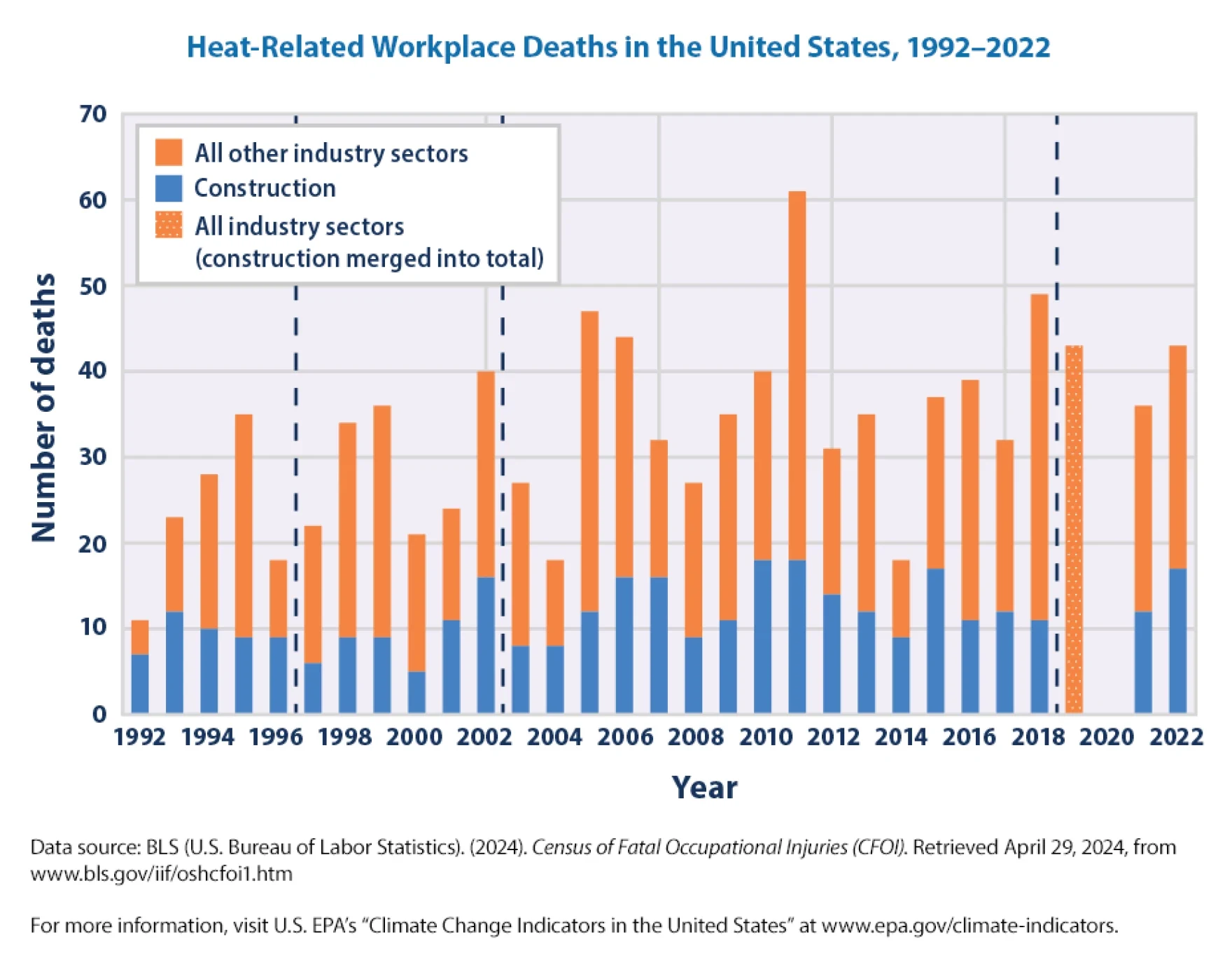 PJ: Extreme heat is increasing health risks for pregnant Floridians 2025 7