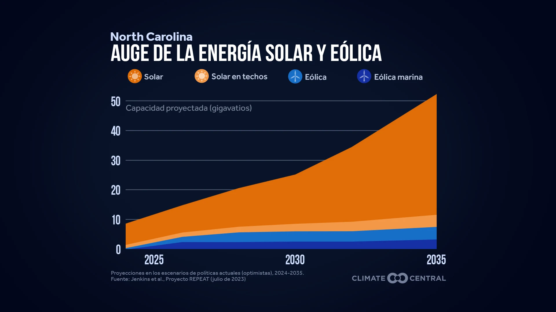 CM: Solar and Wind Energy Boom 2023 (ES)