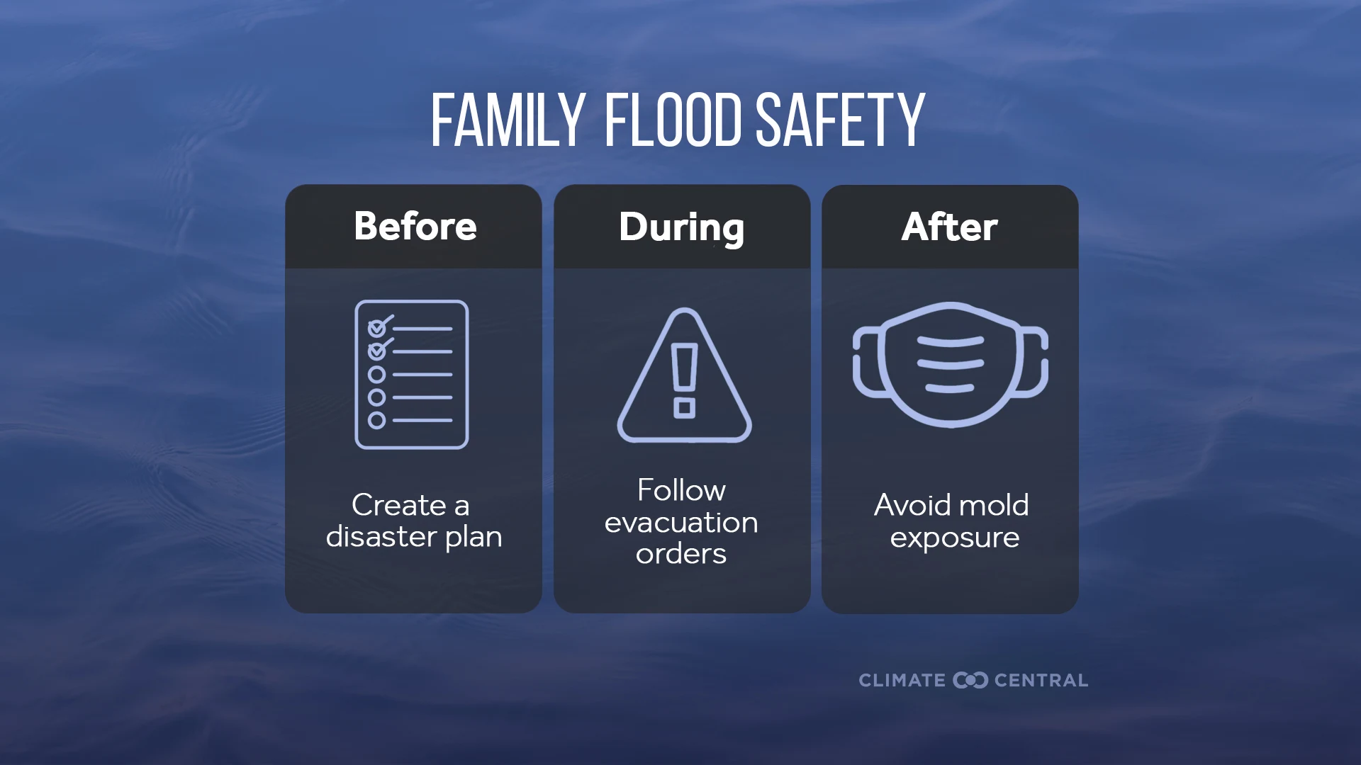 CC and Children's Health: Flooding and Children 2024