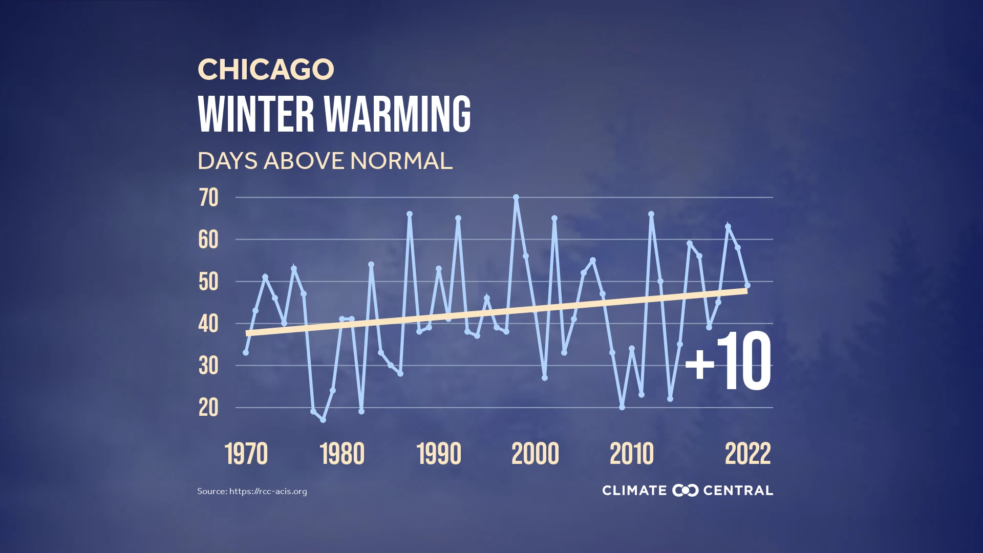 Winter Days Above Normal 2022 (EN)