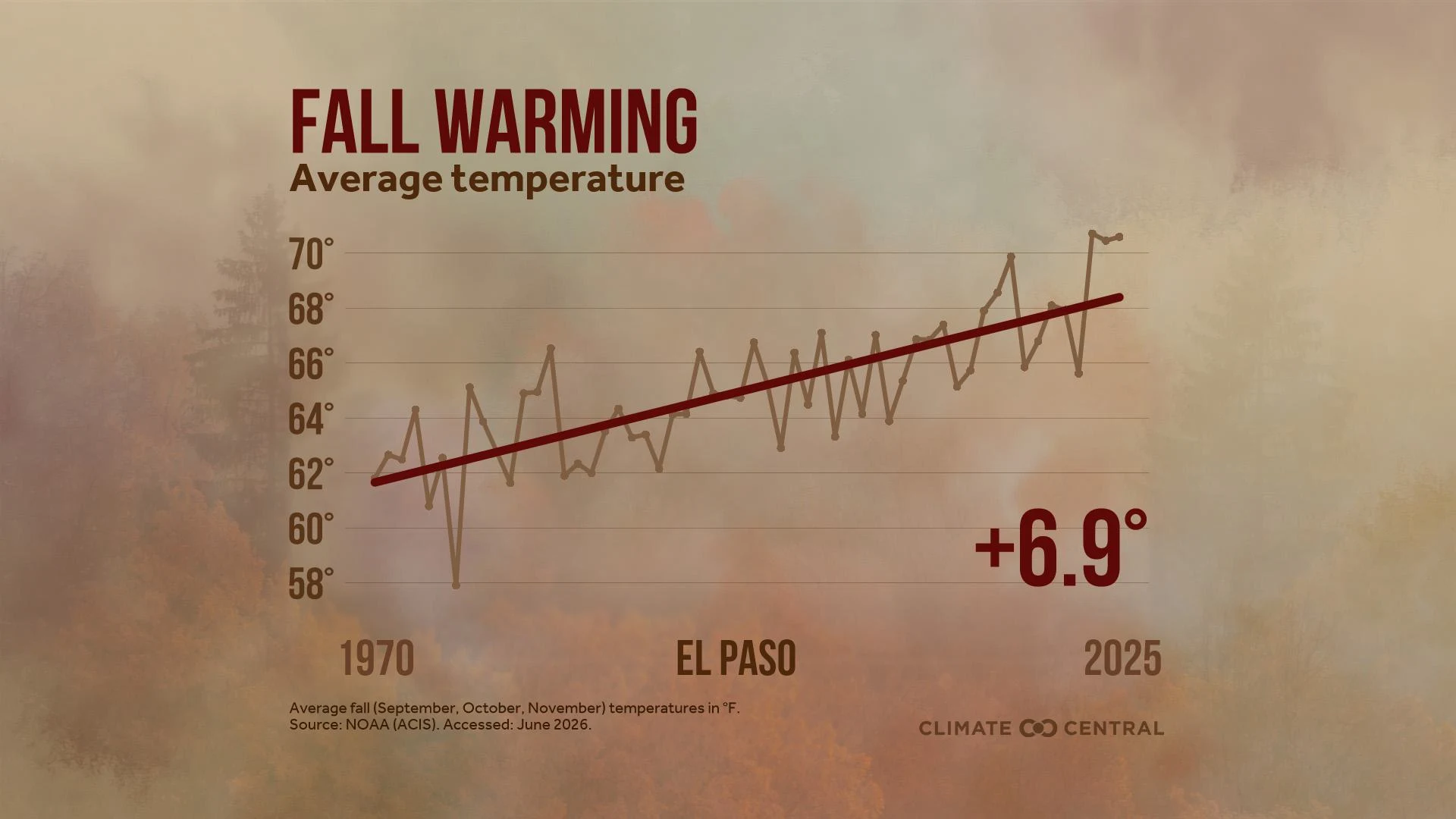 CM: Average Fall Temperatures 2026 (EN)