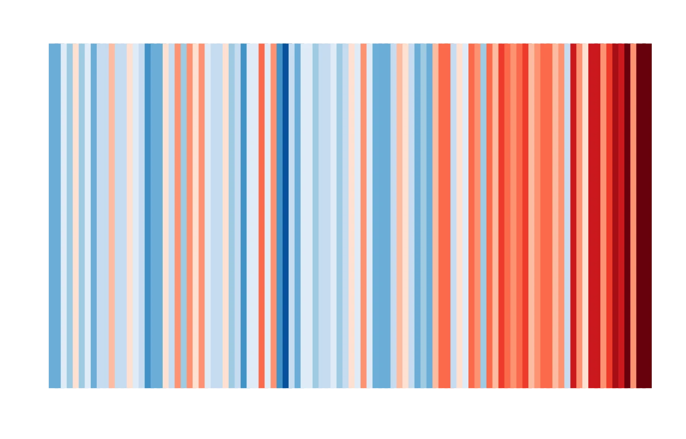 2024 Stripes Information Paris WarmingStripes 1924-2023