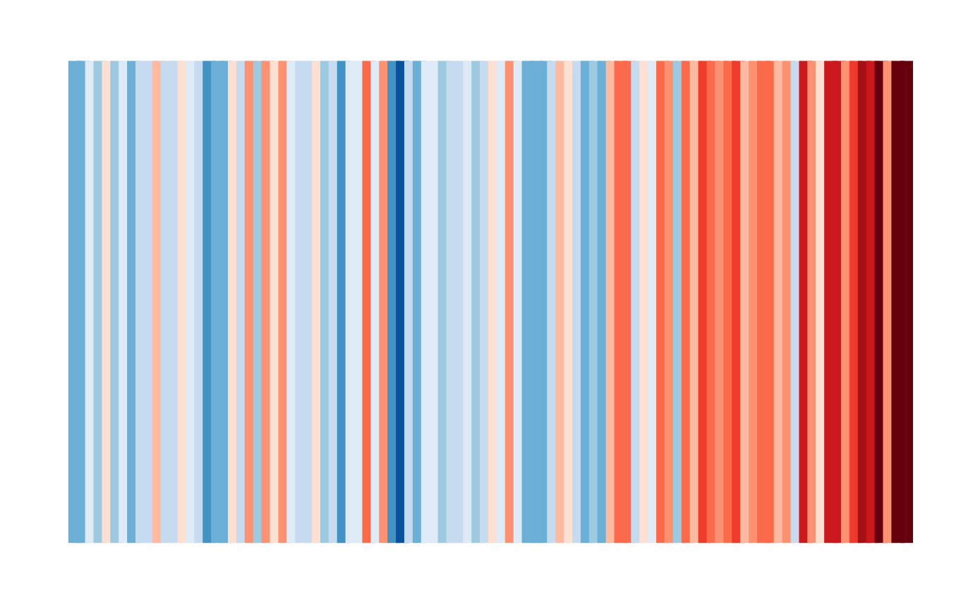 2024 Stripes Information Paris WarmingStripes 1924-2023