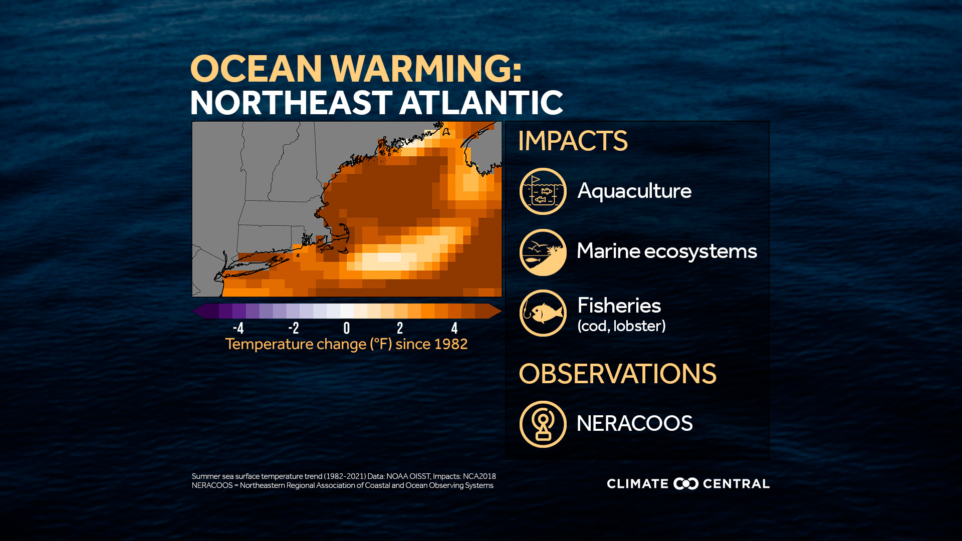 CM: Regional Ocean Warming, Northeast Atlantic