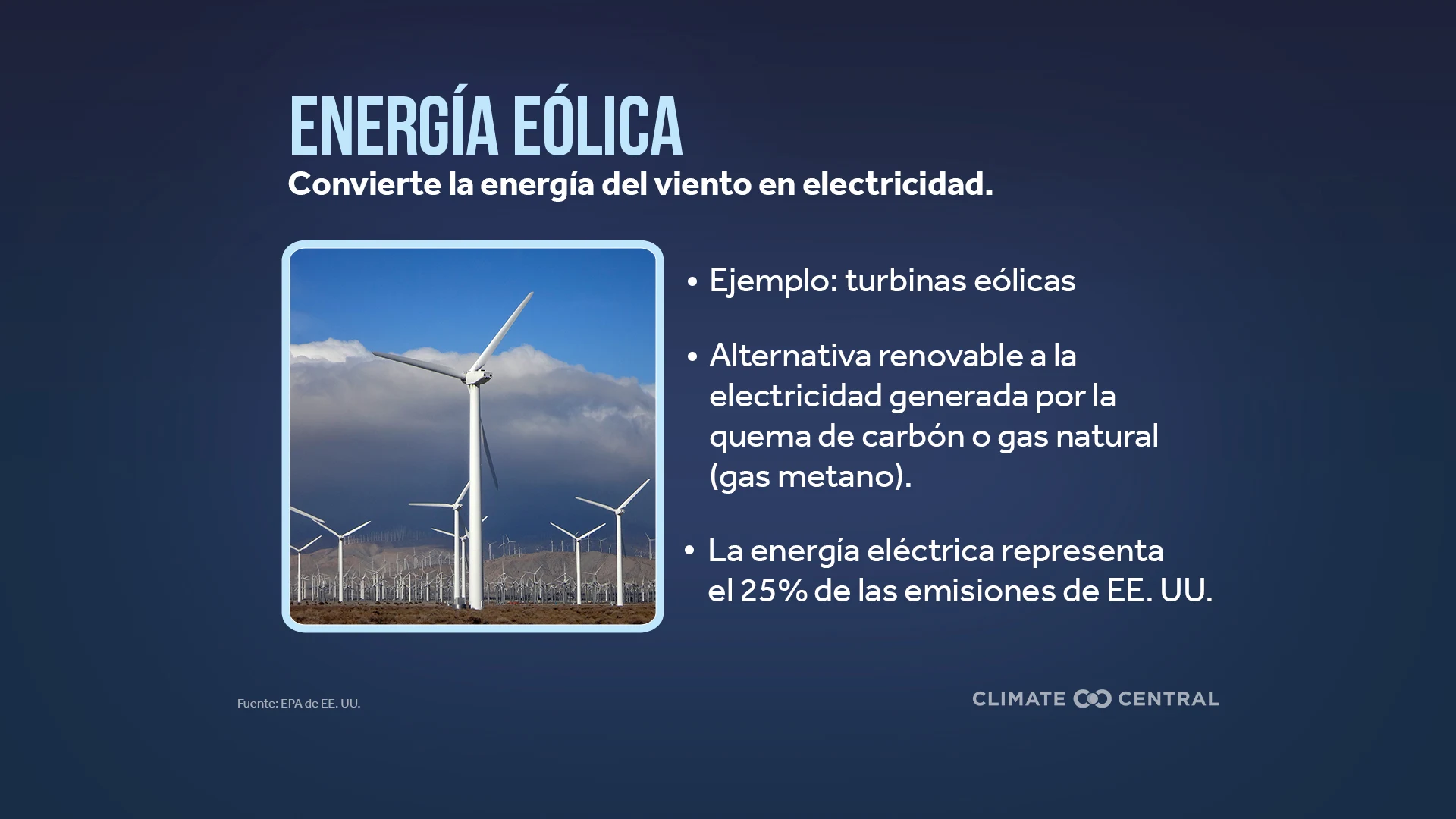 CM: Clean Energy Technology: Wind 2024 (ES)