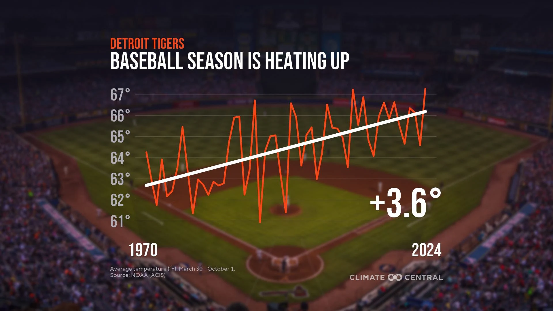 CM: Baseball Season Temperature Trends 2025 (EN)