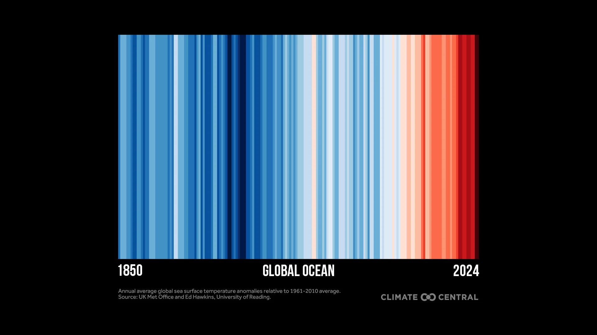 CM: Ocean Warming Stripes 2025 (EN)