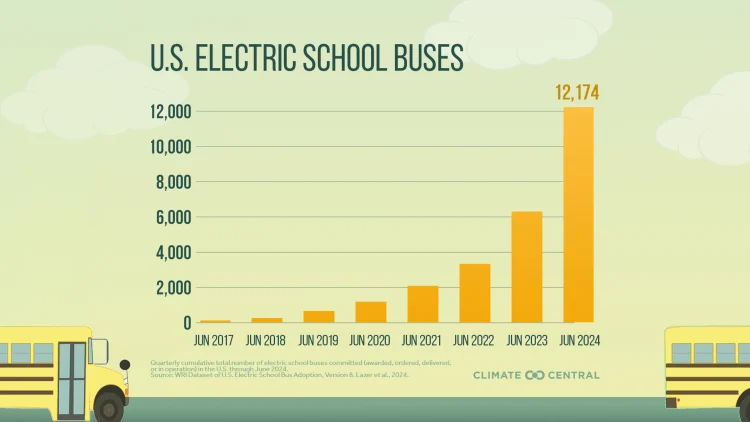 CM: Electric School Bus Growth 2024 (EN)