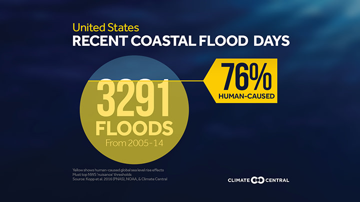 recent coastal flood days