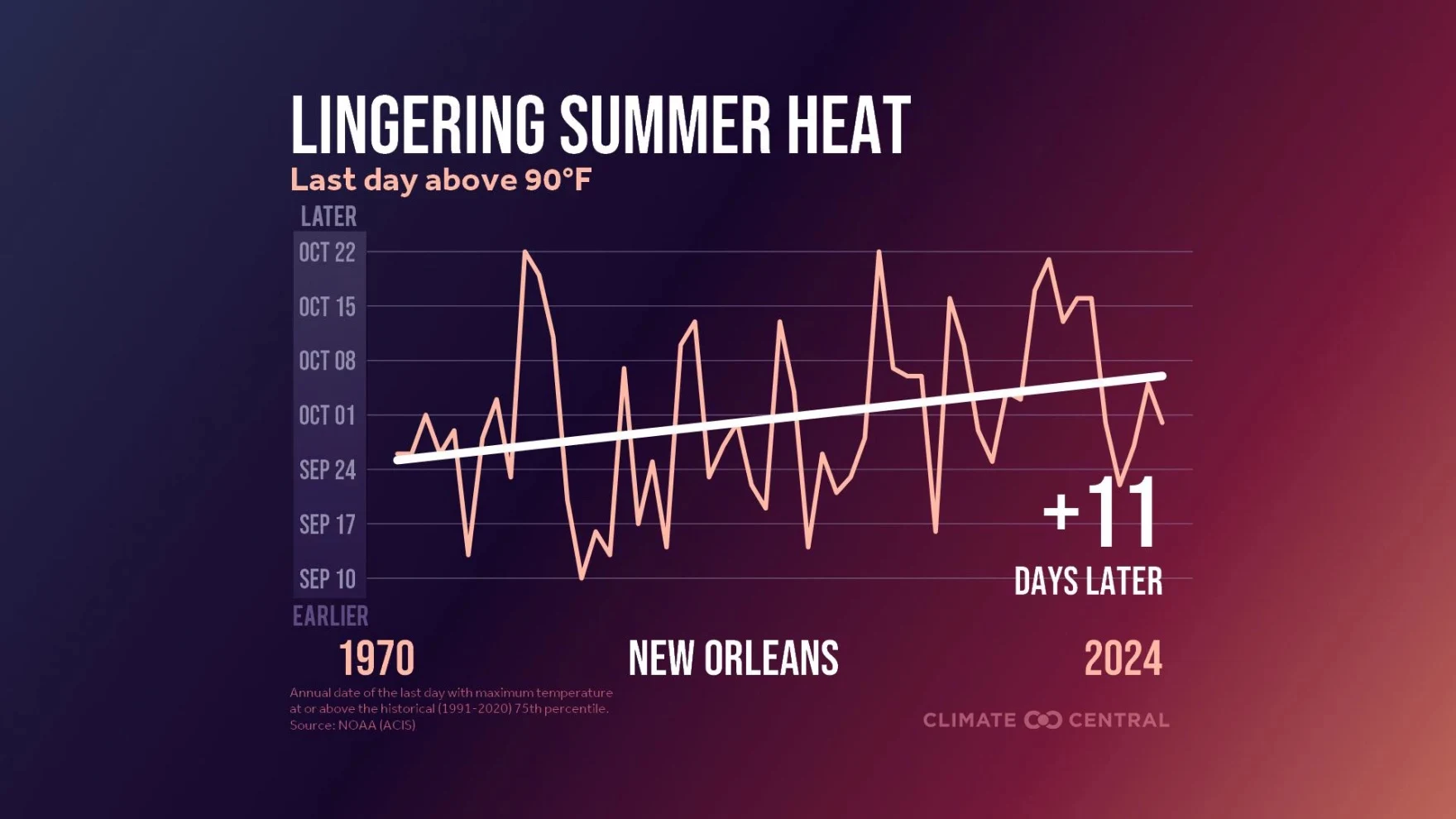 PJ: Rising temperatures, utility bills take heavy toll on seniors in the Lower 9th Ward image 3
