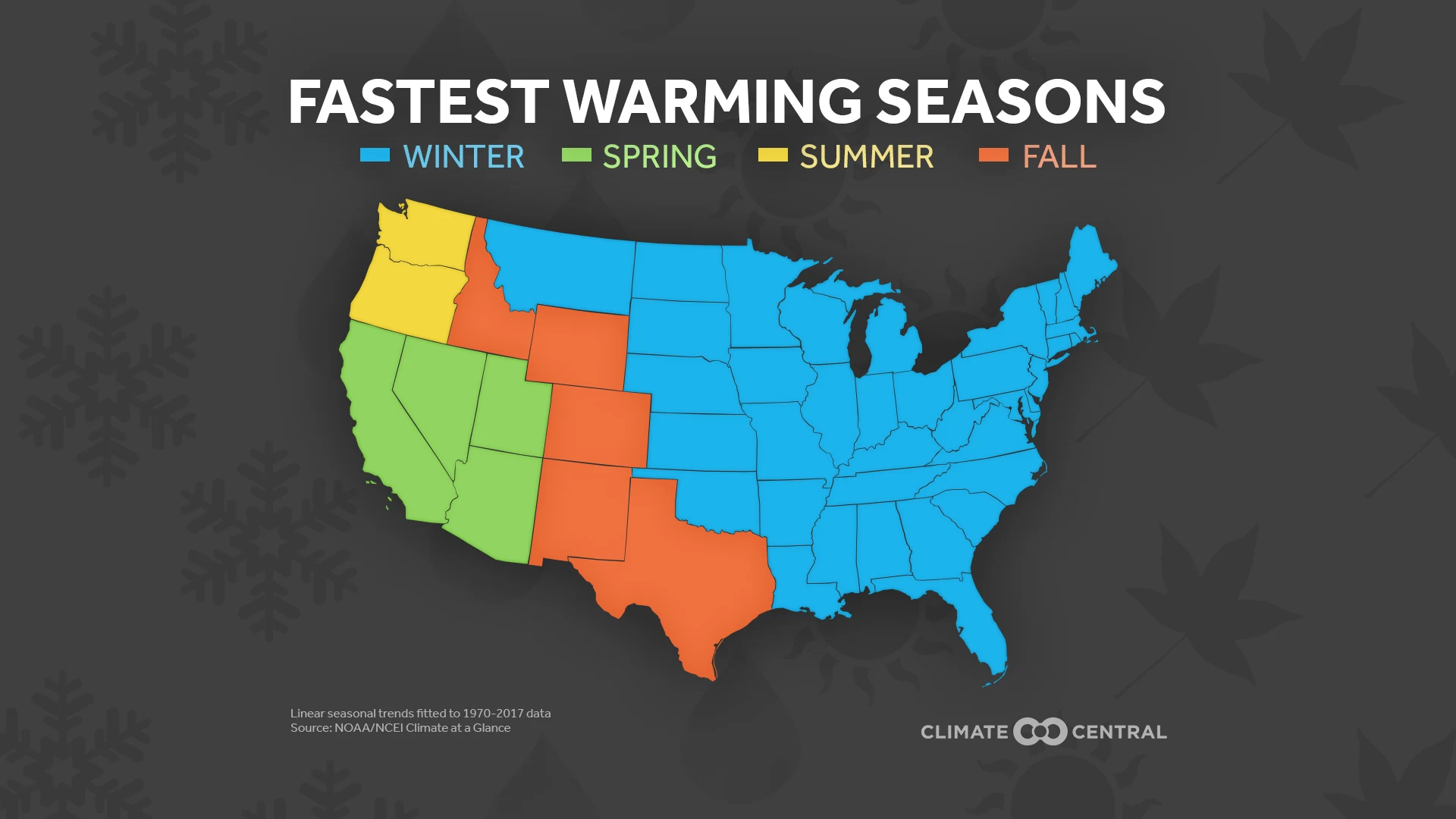 seasonal warming