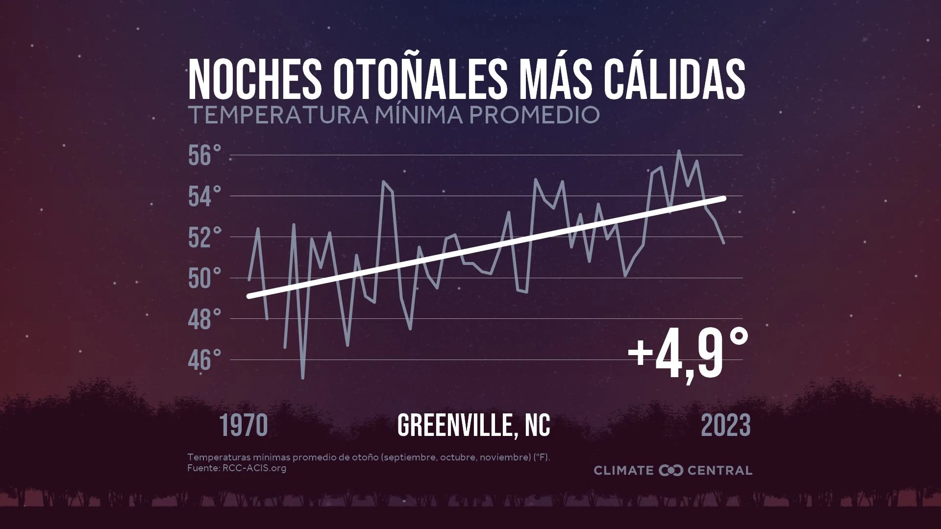 CM: Warming Fall Nights 2024 (ES)