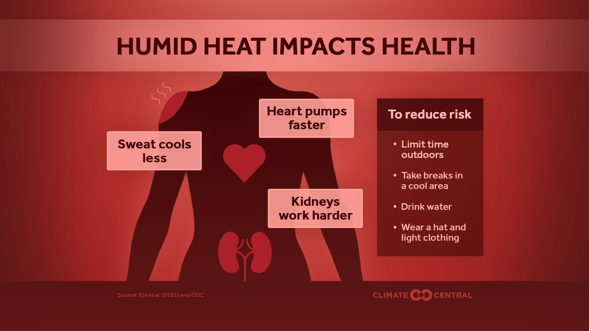CM: Humid Heat Impacts Health 2023 (EN)