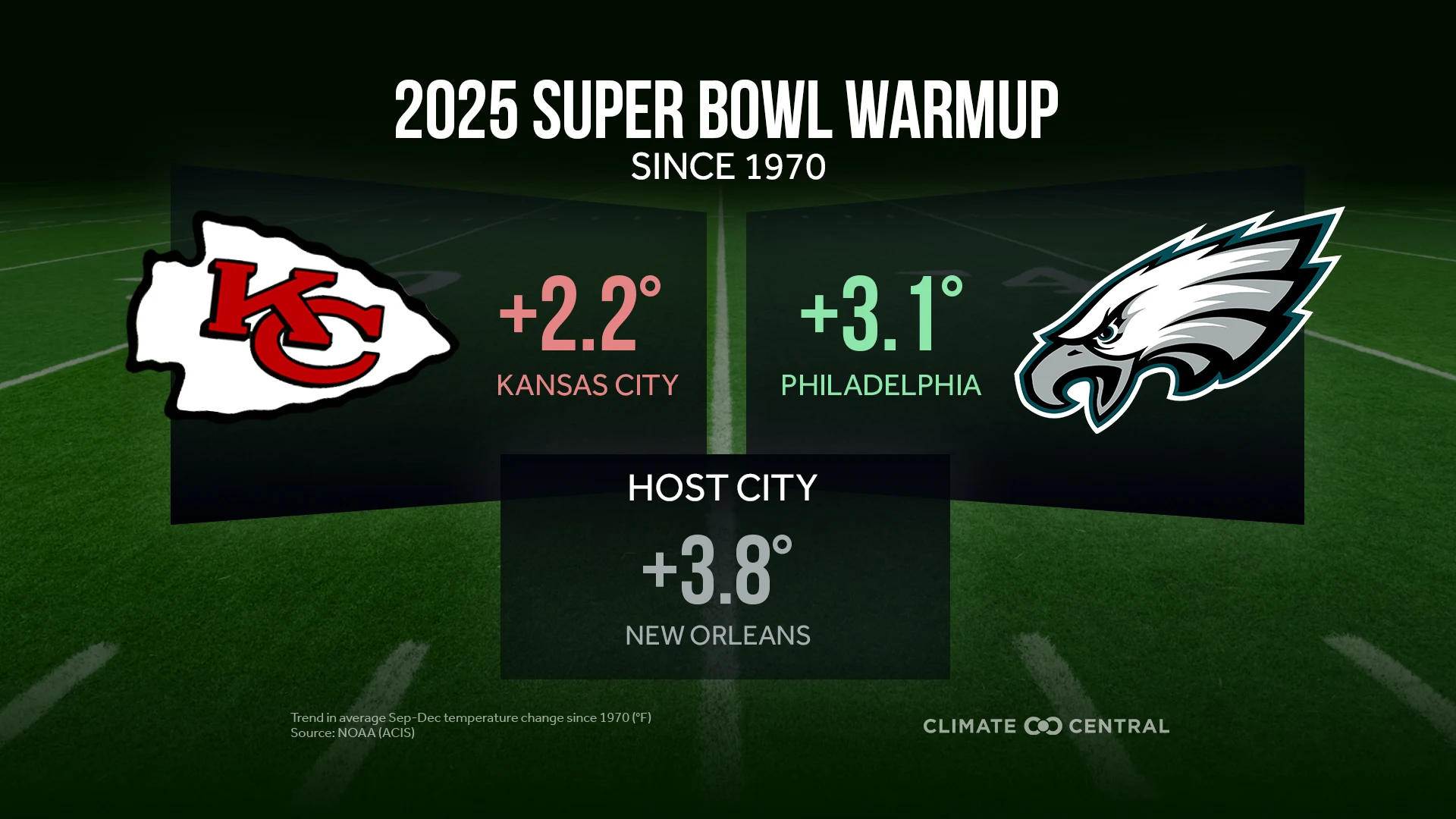 2025 football season: KC vs Phi graphic