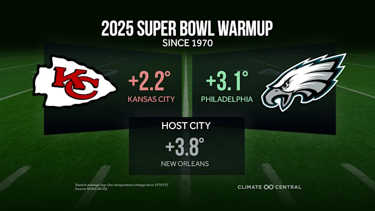 2025 football season: KC vs Phi graphic