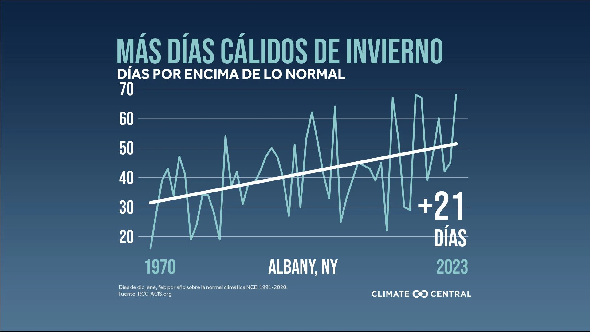 CM: Winter Days Above Normal 2023 (ES)