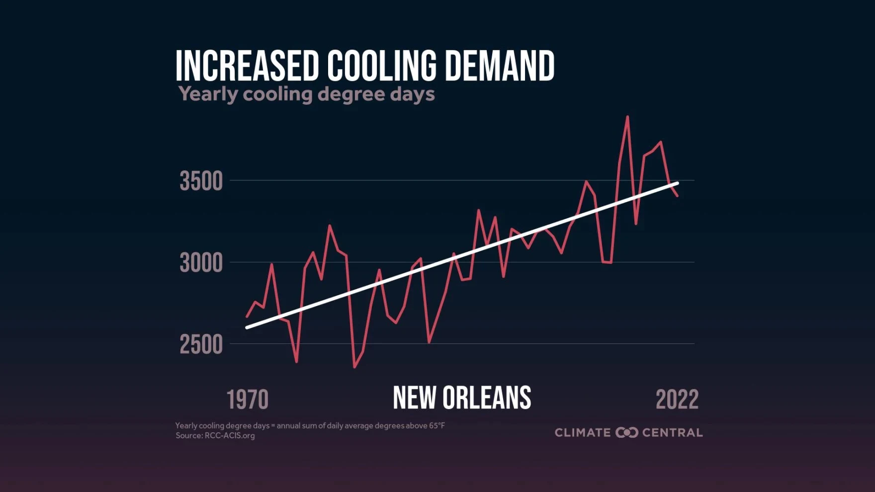 PJ: Rising temperatures, utility bills take heavy toll on seniors in the Lower 9th Ward image 7