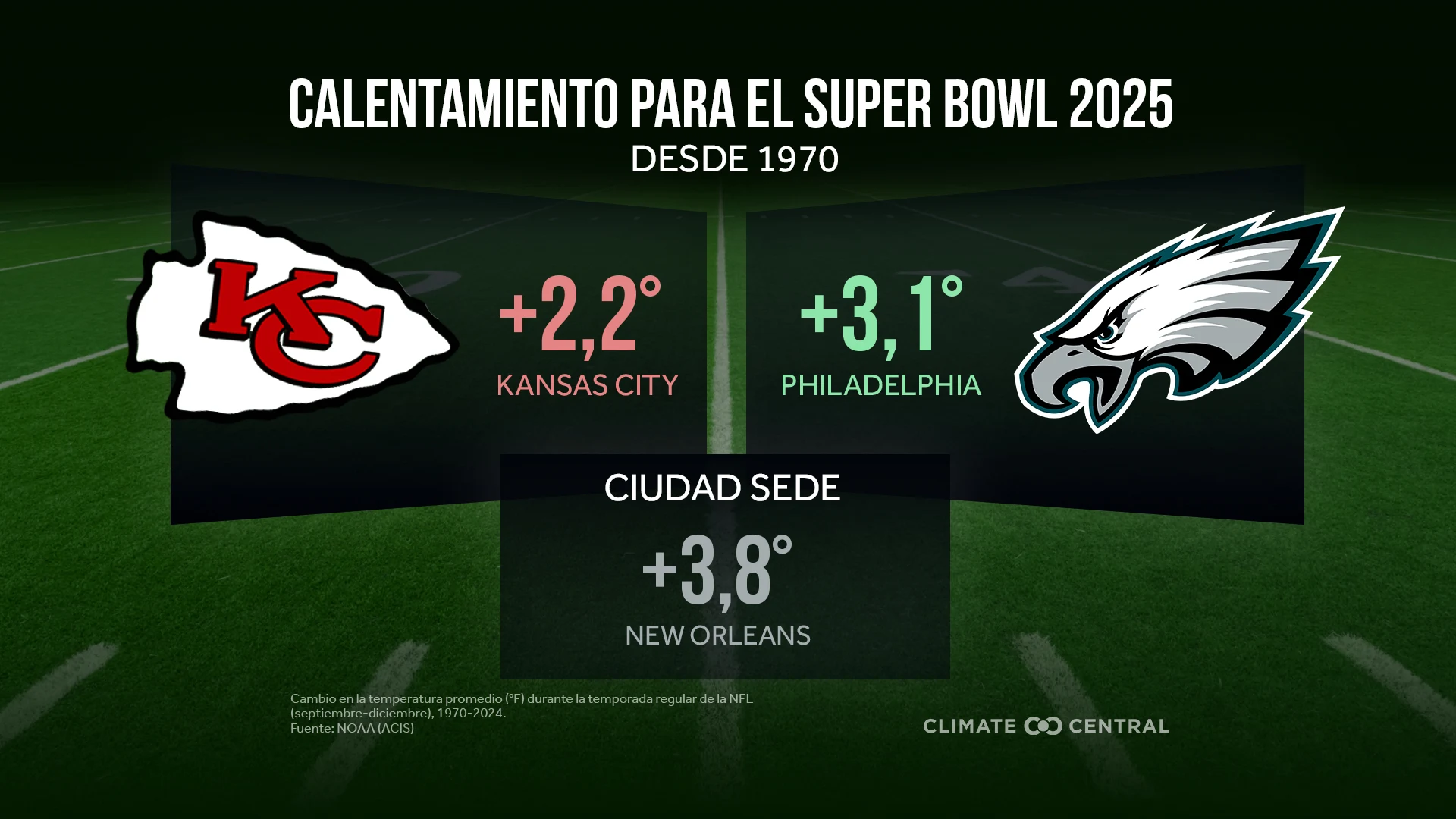 Warming football season ES face-off image