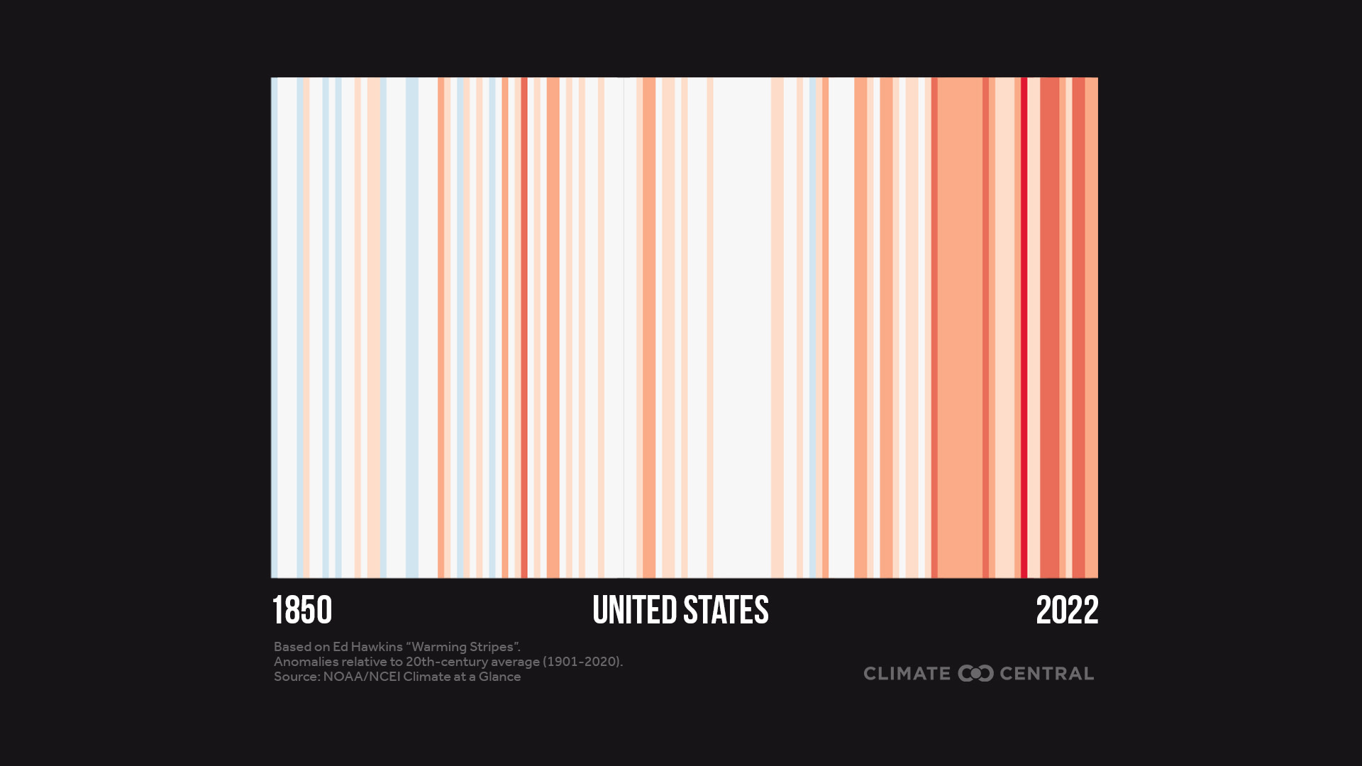 Warming Stripes: Local to Global | Climate Central