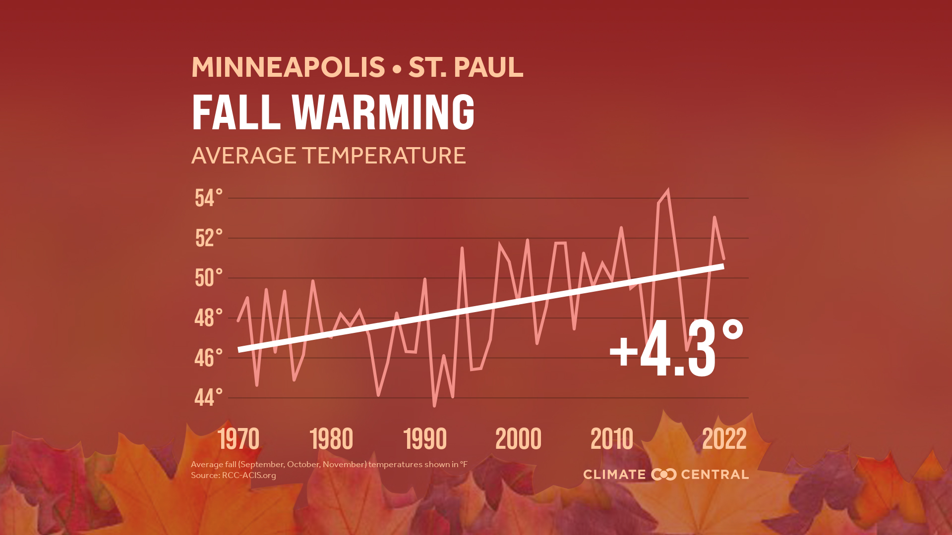 CM: Average Fall Temperatures Map 2023 (EN)