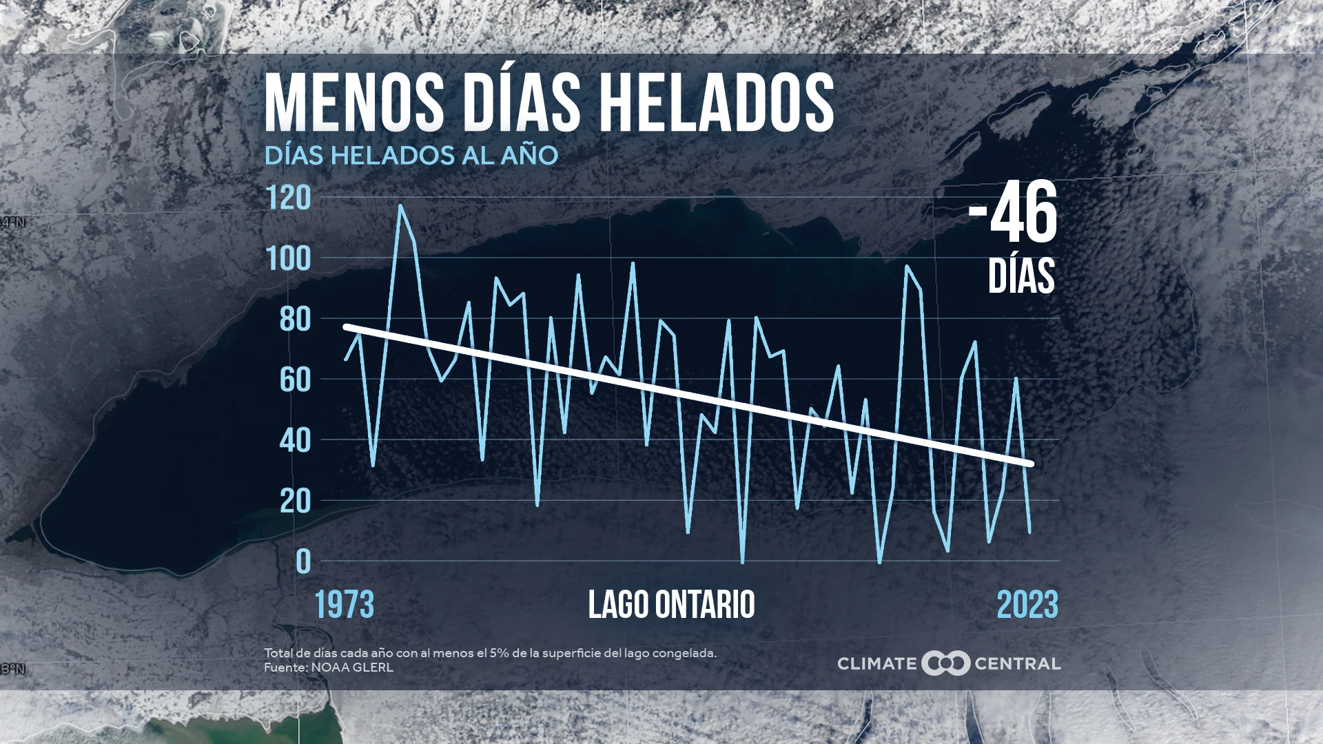 CM: Ice Cover Duration 2024 (ES)