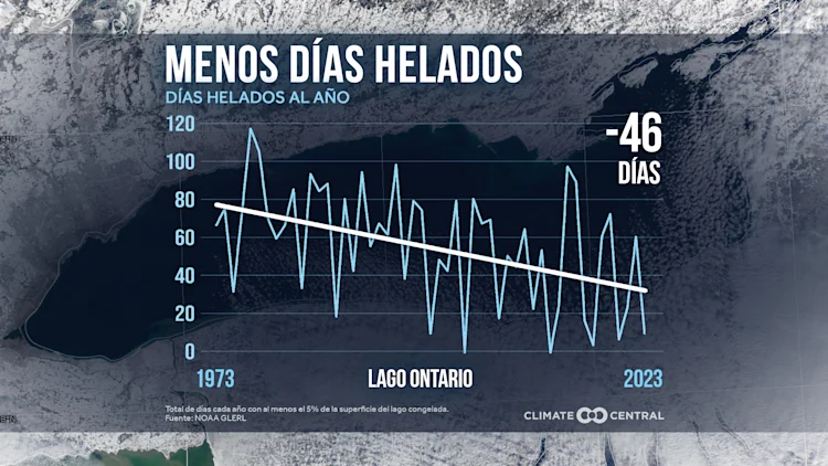 CM: Ice Cover Duration 2024 (ES)