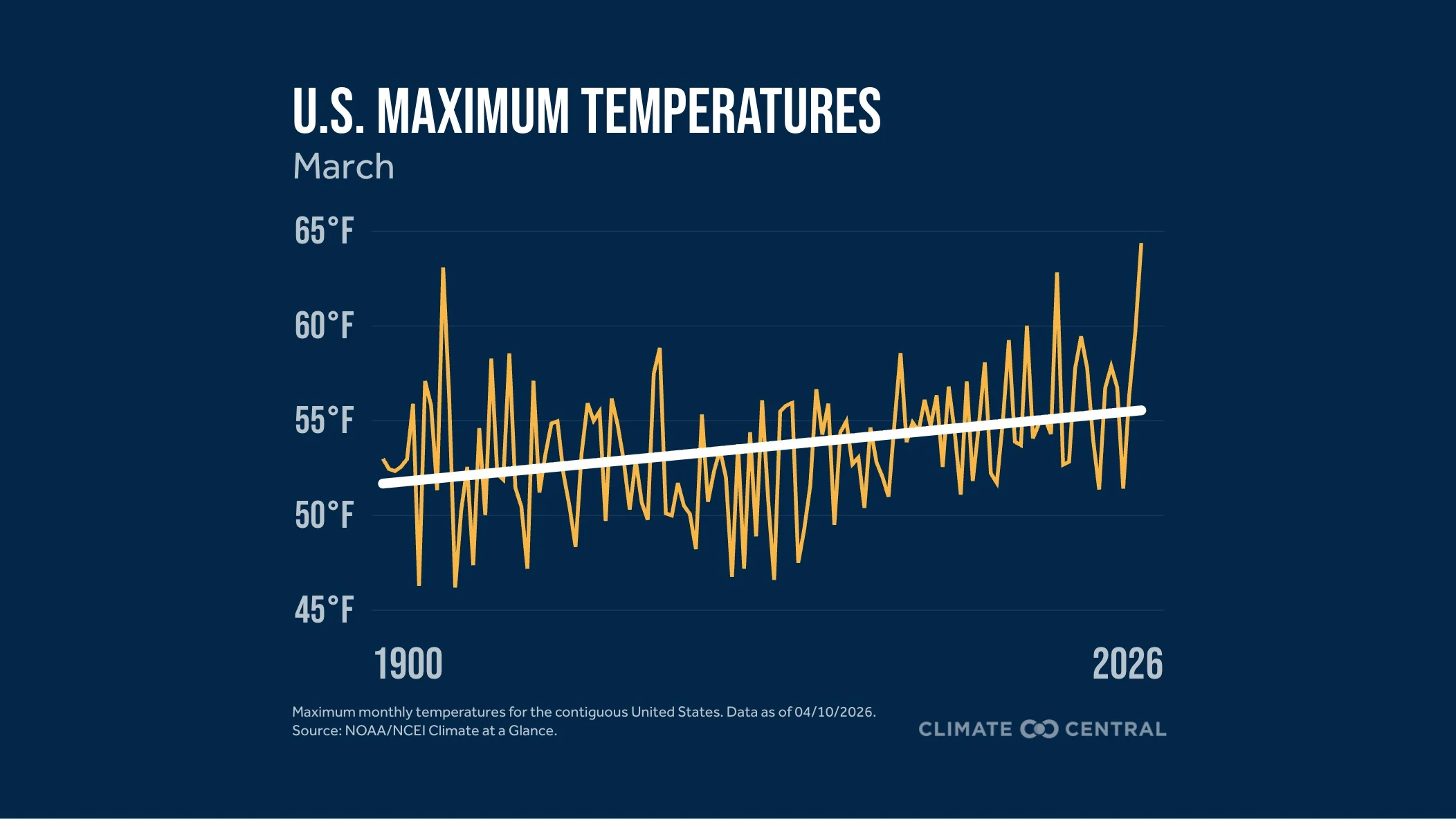 CS: The Monthly Briefing - March 2026 Graphic 2