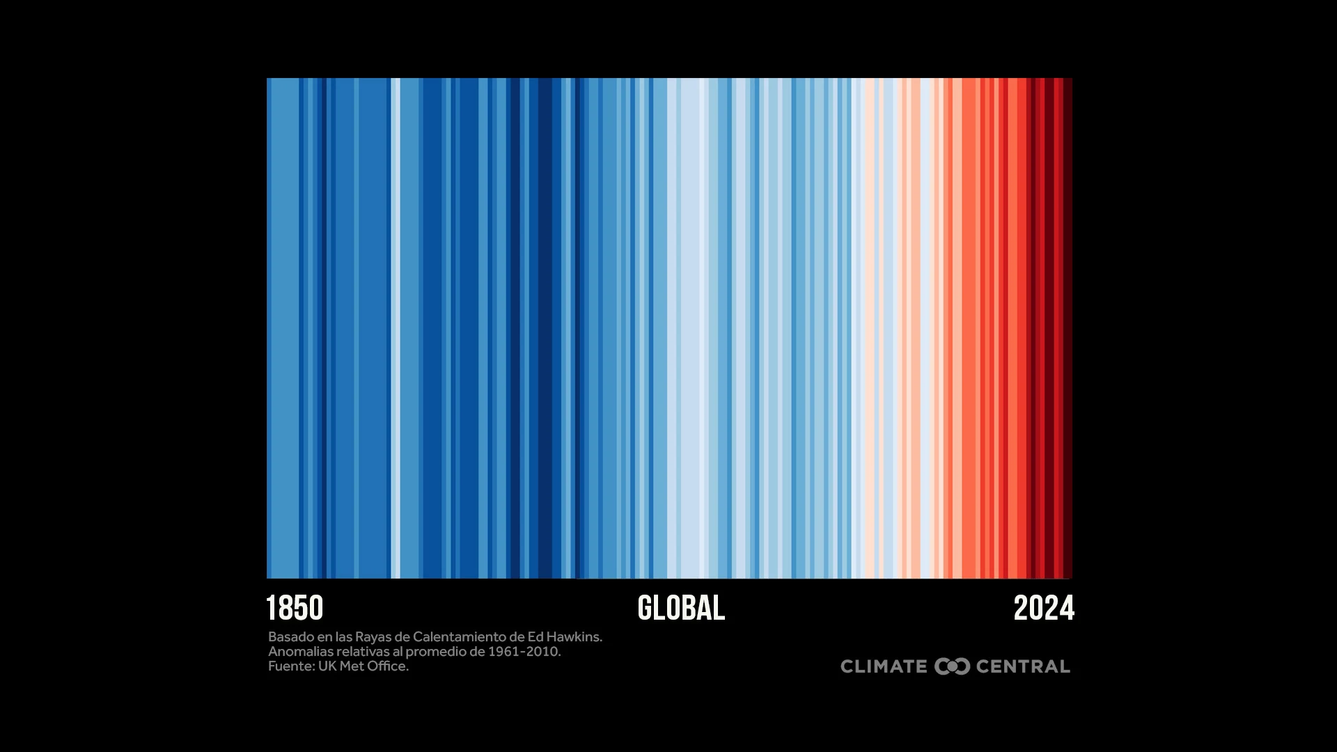 CM: Global Warming Stripes 1850 to 2024 (ES)