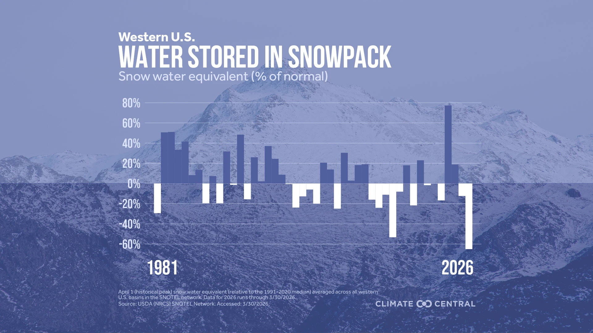 CM: Western Snow Water Equivalent 2026 (EN)