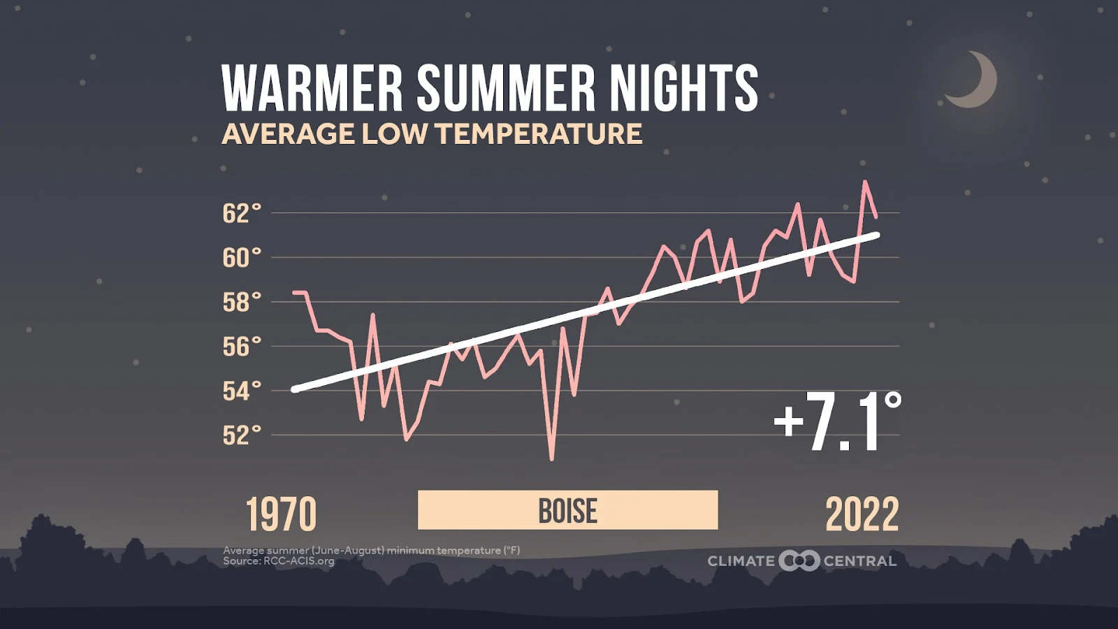 PJ: Warmer Summer Nights Boise 2023 