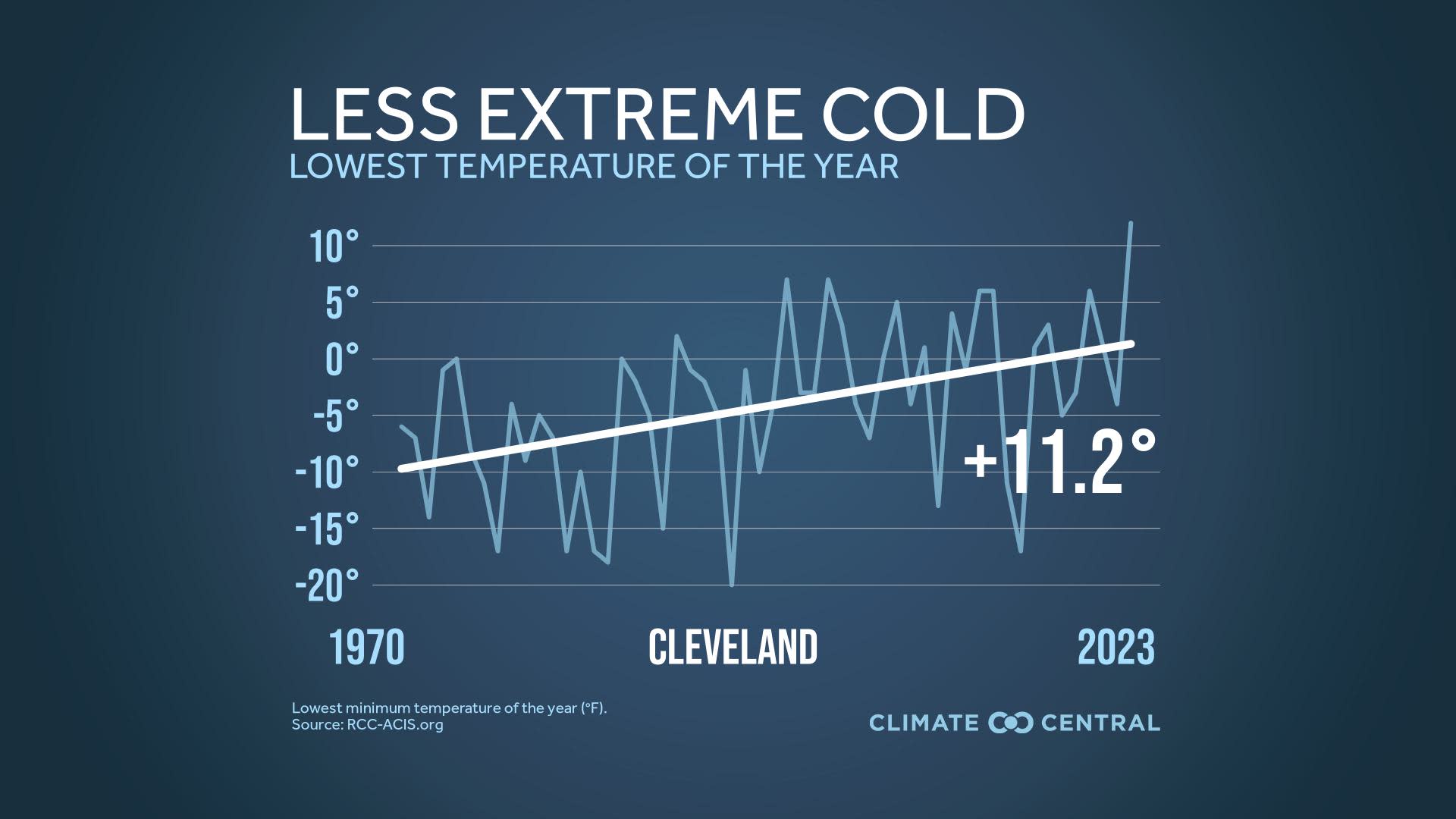 CM: Coldest Day Trend 2024 (EN)