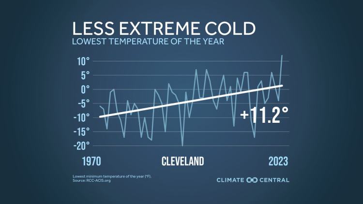 CM: Coldest Day Trend 2024 (EN)