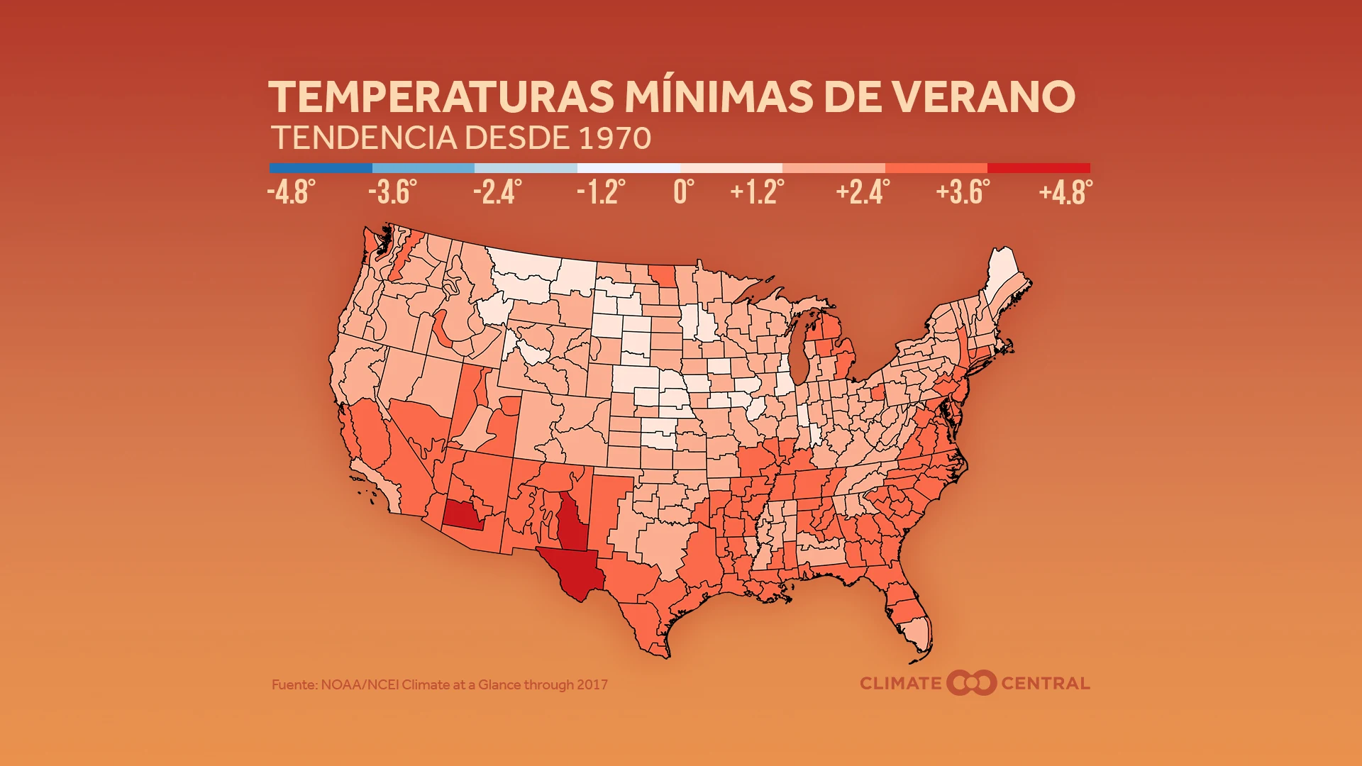 sumer minimum temperature