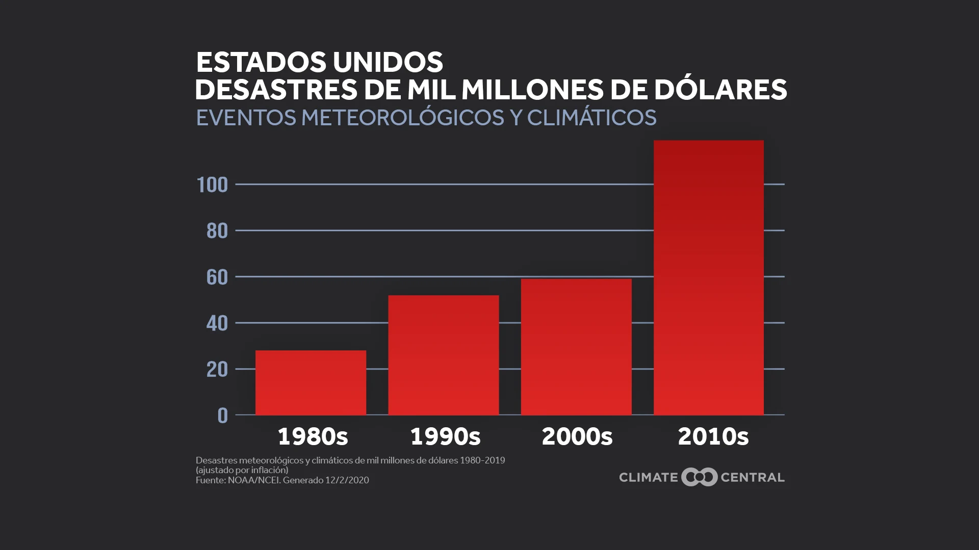 2020BillionDollarDisasters_CONUS