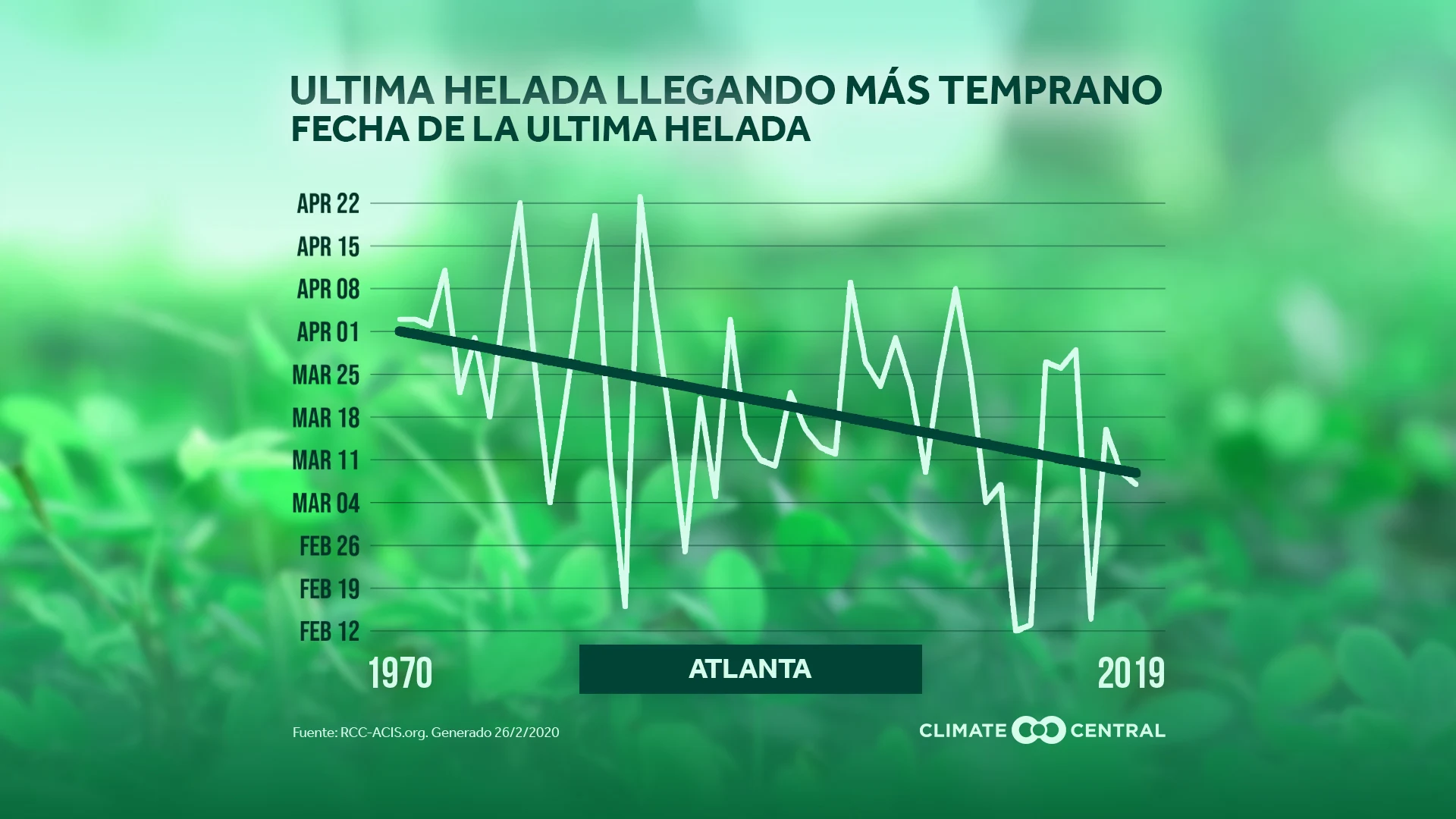 Fecha promedio de la última helada (no disponible para todos los mercados) - 2020 Spring Package