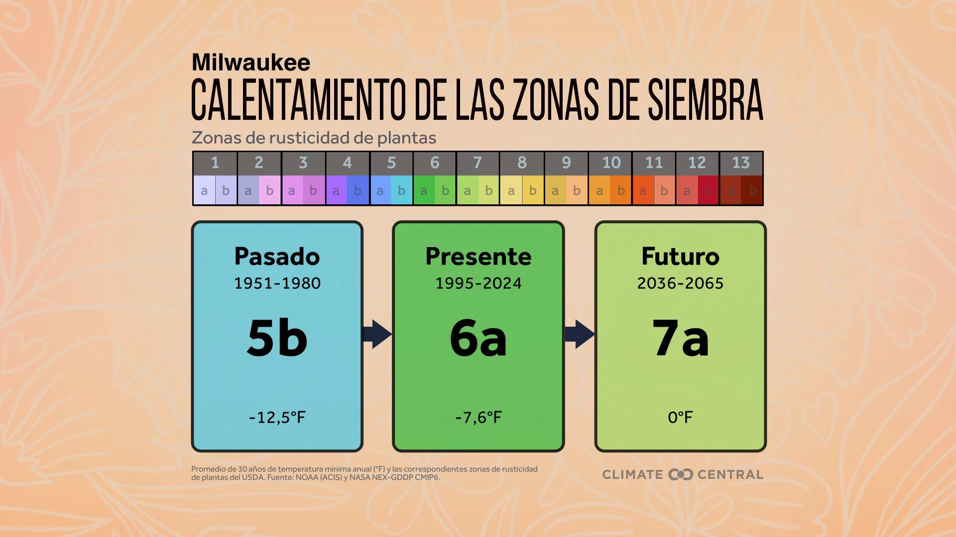 CM: Planting Zones: Past, Present, Future 2025 (ES)