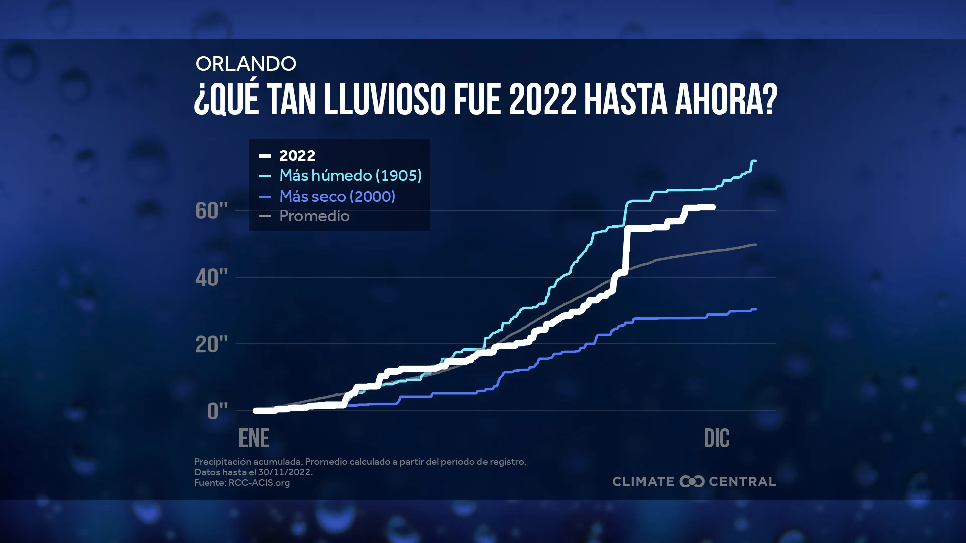 CM: 2022 Precipitation Accumulation (ES)